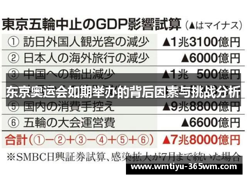 东京奥运会如期举办的背后因素与挑战分析