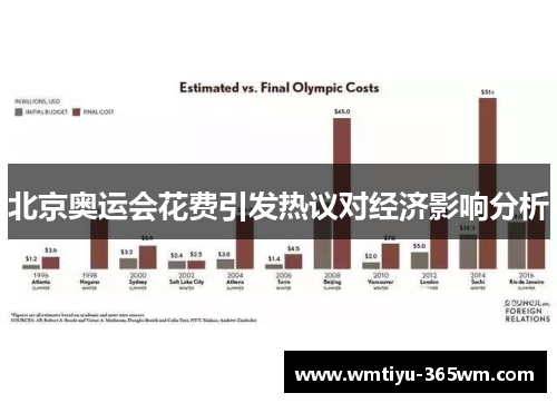 北京奥运会花费引发热议对经济影响分析