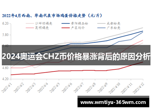 2024奥运会CHZ币价格暴涨背后的原因分析