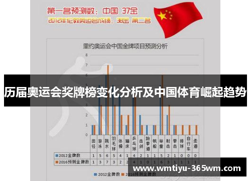 历届奥运会奖牌榜变化分析及中国体育崛起趋势
